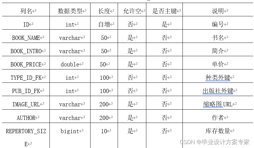 java毕业论文项目 java毕业论文及源码_java毕业论文项目_15