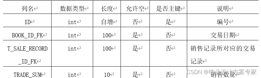 java毕业论文项目 java毕业论文及源码_java_17