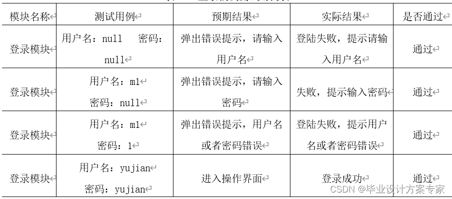 java毕业论文项目 java毕业论文及源码_java毕业论文项目_24