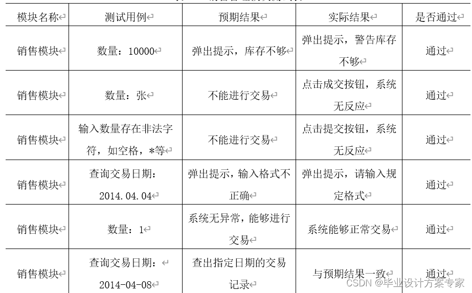 java毕业论文项目 java毕业论文及源码_java毕业论文项目_25