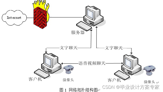 基于java的局域网聊天室 java局域网聊天室课程设计_tcp/ip