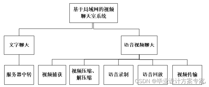 基于java的局域网聊天室 java局域网聊天室课程设计_基于java的局域网聊天室_02