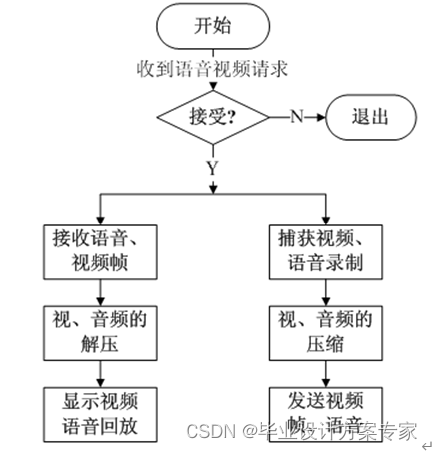 基于java的局域网聊天室 java局域网聊天室课程设计_课程设计_04