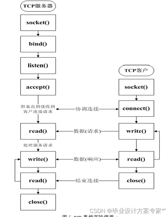 基于java的局域网聊天室 java局域网聊天室课程设计_课程设计_05