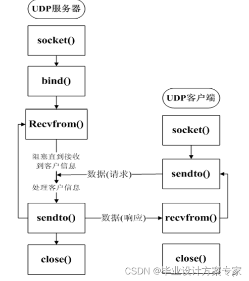 基于java的局域网聊天室 java局域网聊天室课程设计_tcp/ip_09