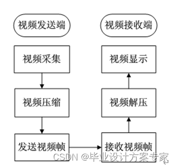 基于java的局域网聊天室 java局域网聊天室课程设计_课程设计_10