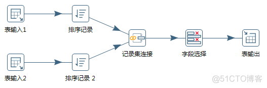 数据分析和etl有什么区别 etl和数据分析有关联吗_数据库