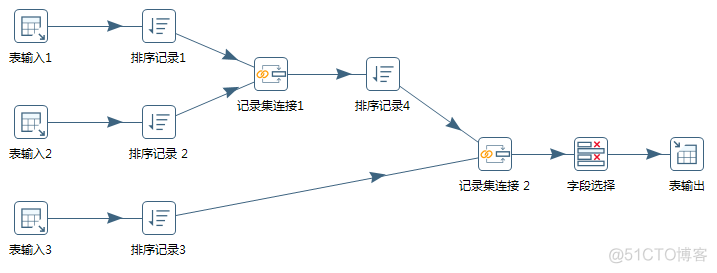 数据分析和etl有什么区别 etl和数据分析有关联吗_文本文件_02