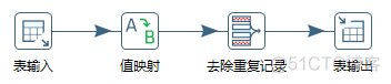 数据分析和etl有什么区别 etl和数据分析有关联吗_数据_04