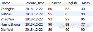 数据分析和etl有什么区别 etl和数据分析有关联吗_数据分析和etl有什么区别_06