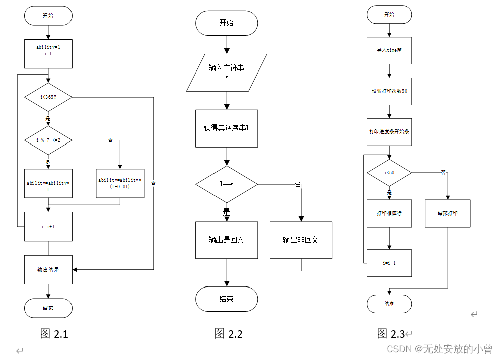 python简单程序设计 python的程序设计_python简单程序设计_12