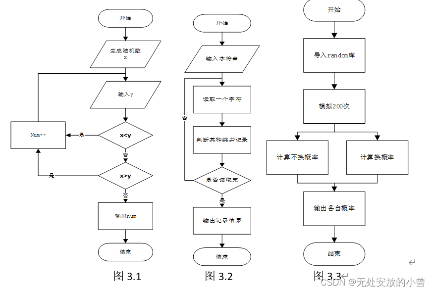 python简单程序设计 python的程序设计_python_16