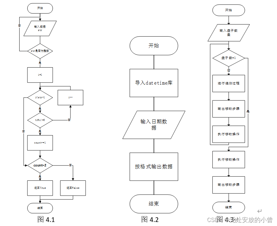 python简单程序设计 python的程序设计_python_18