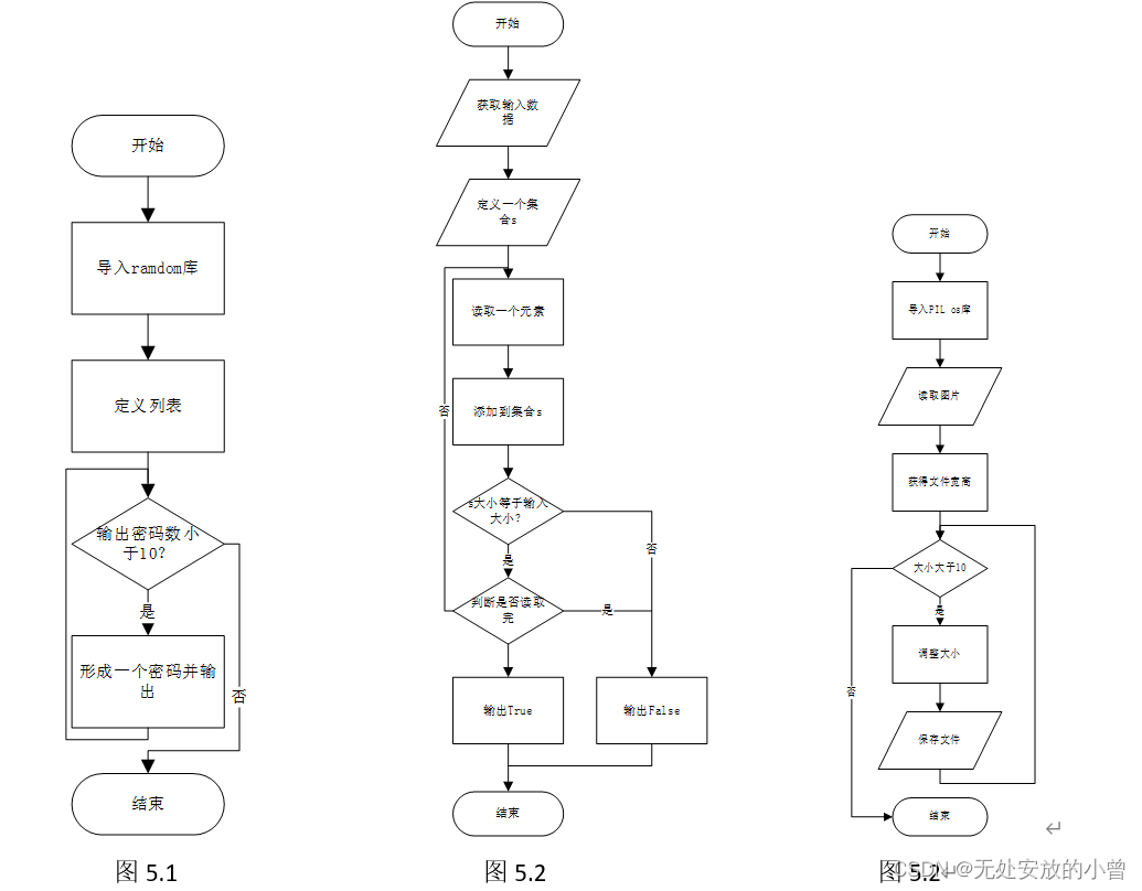 python简单程序设计 python的程序设计_python_20