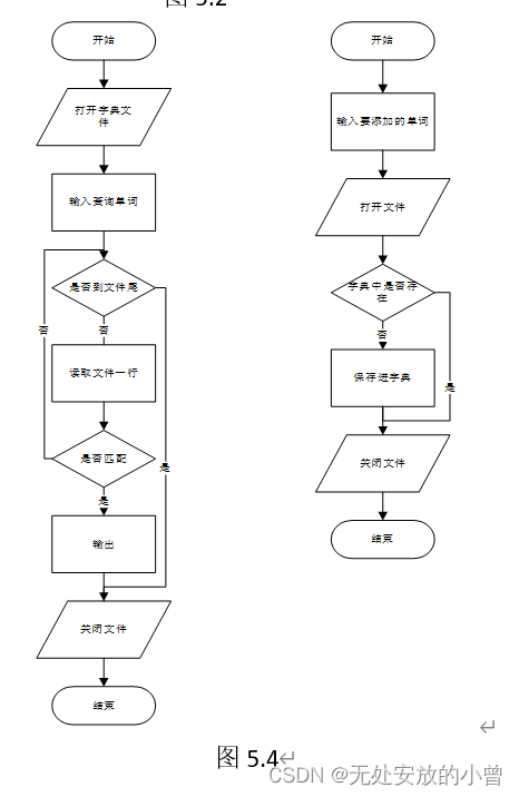 python简单程序设计 python的程序设计_Python_21