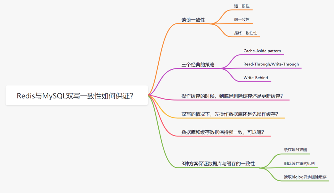 redismysql双写一致性秒杀 redis和mysql双写一致性_mysql