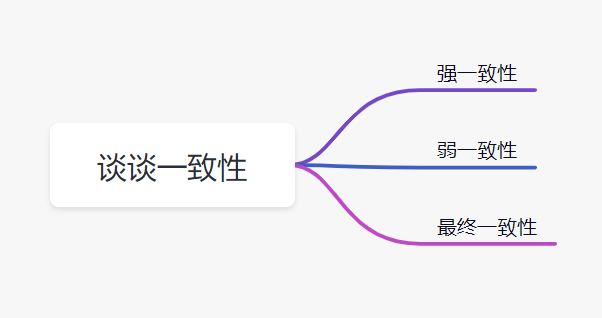 redismysql双写一致性秒杀 redis和mysql双写一致性_redis_02