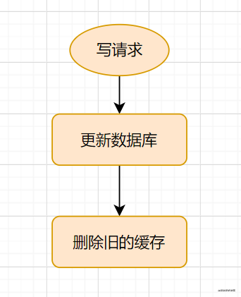 redismysql双写一致性秒杀 redis和mysql双写一致性_数据_09