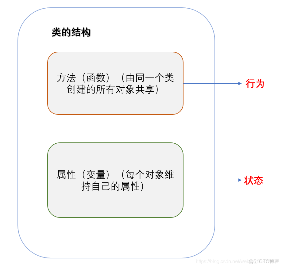 python14%5 python145讲解_类方法