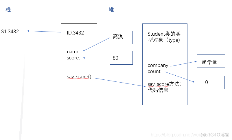 python14%5 python145讲解_python14%5_02