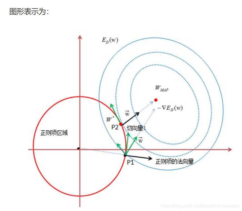 神经网络 正则化 神经网络正则化率_权值_10