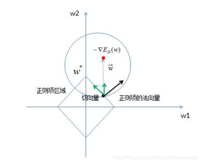 神经网络 正则化 神经网络正则化率_正则化_12