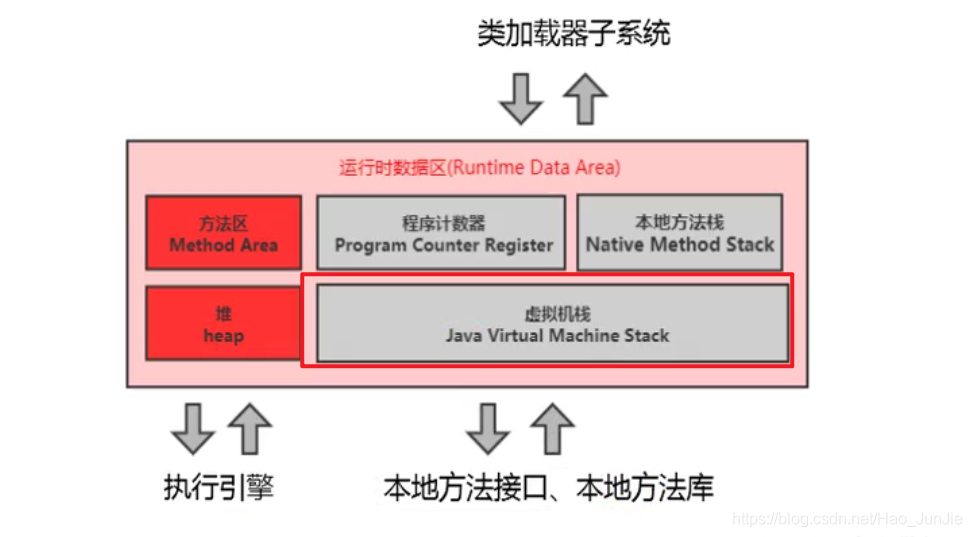 java虚拟机栈的工作流程 jvm虚拟机栈_出栈