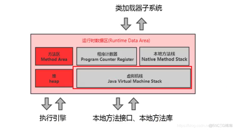 java虚拟机栈的工作流程 jvm虚拟机栈_Java