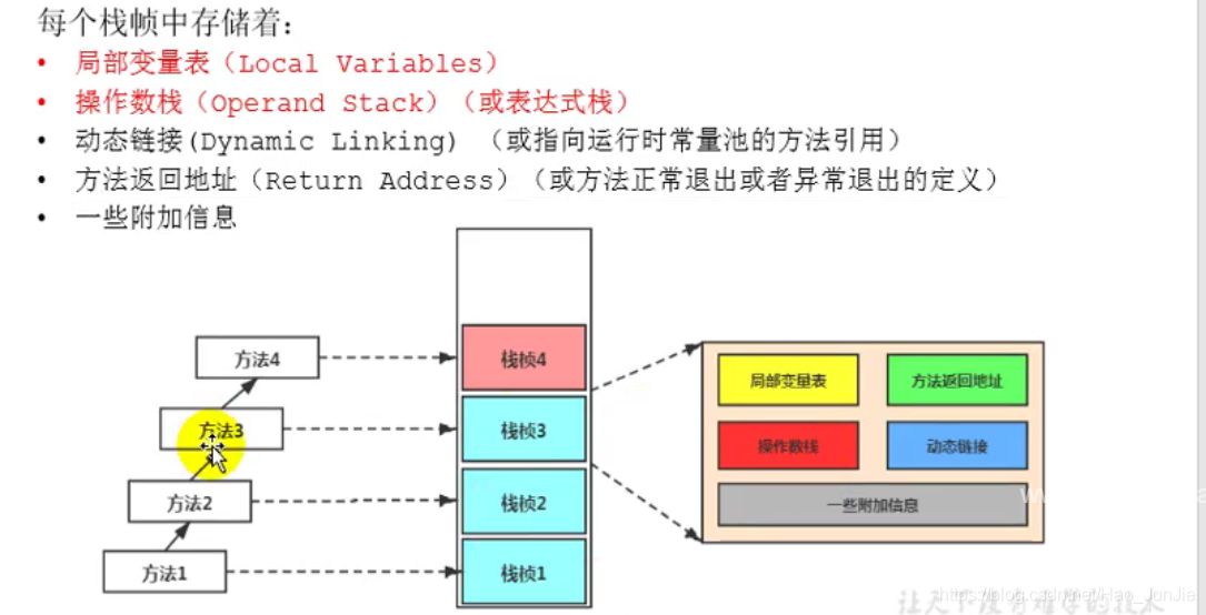 java虚拟机栈的工作流程 jvm虚拟机栈_java虚拟机栈的工作流程_08