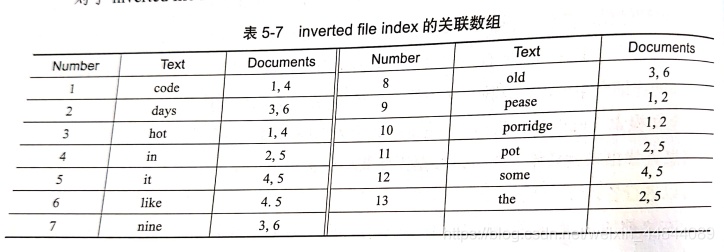 mysql反向索引 mysql 倒叙索引_sql