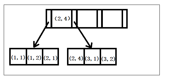 mysql反向索引 mysql 倒叙索引_主键_03