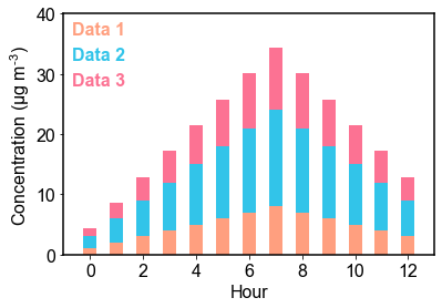 python堆积柱状图 python绘制堆积图_Data