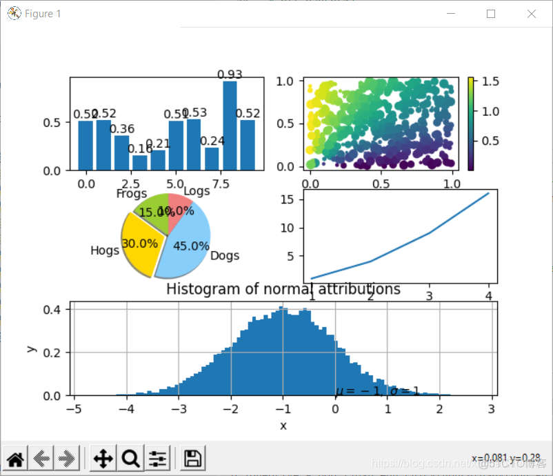 python数学绘图 python画数学图形_子图_05