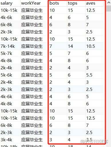 sql数据分析基本语句 sql数据分析运用_sql 占比_12