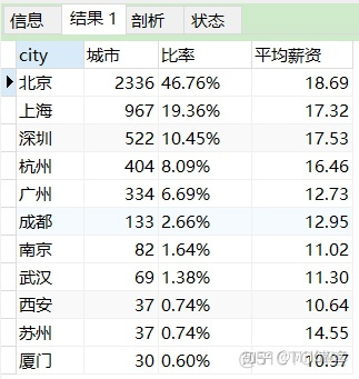 sql数据分析基本语句 sql数据分析运用_sql数据分析基本语句_14