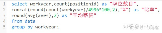 sql数据分析基本语句 sql数据分析运用_sql 占比_15