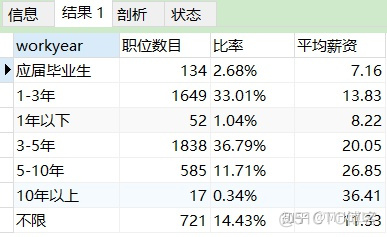 sql数据分析基本语句 sql数据分析运用_sql计算占比_16