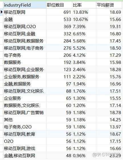 sql数据分析基本语句 sql数据分析运用_sql 占比计算_20