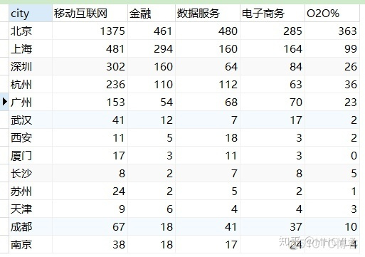 sql数据分析基本语句 sql数据分析运用_sql数据分析基本语句_24