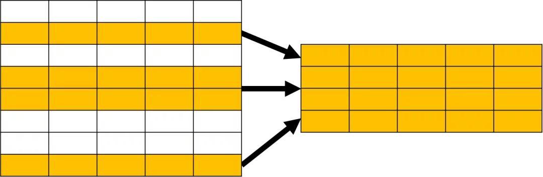 mysql中like多个值 mysql like 多个条件_运算符_07