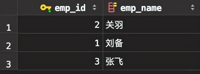 mysql中like多个值 mysql like 多个条件_数据_21