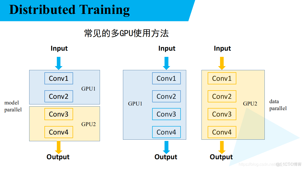 pytorch并行计算 pytorch 并行训练_pytorch并行计算