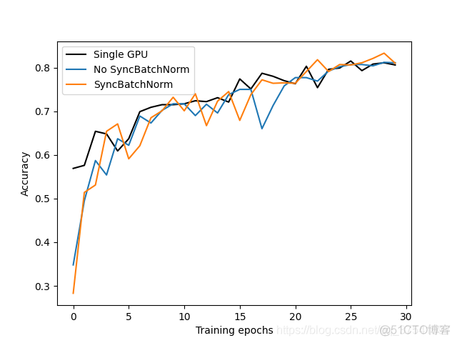 pytorch并行计算 pytorch 并行训练_Pytorch_03