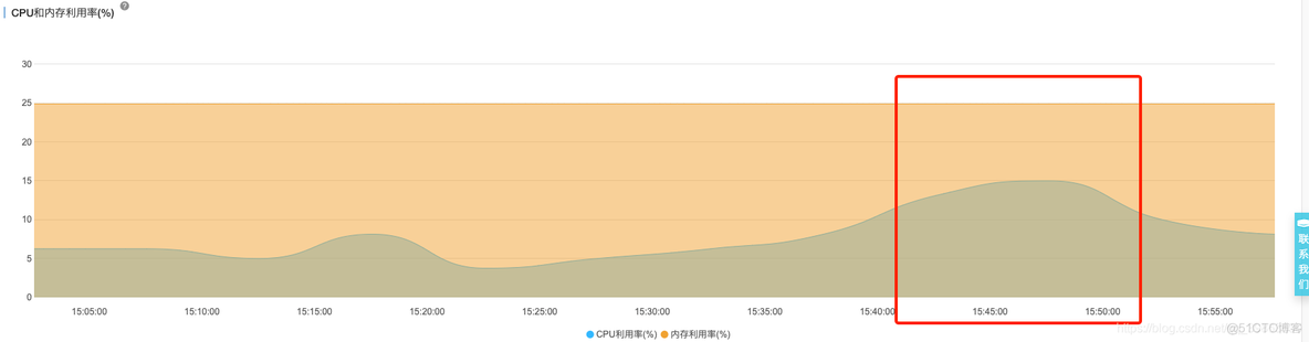 rds sql server RDS SQL Server IOPS高_rds sql server