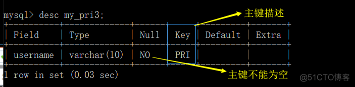 sql server支持的数据类型 sql支持的属性类型_主键_12