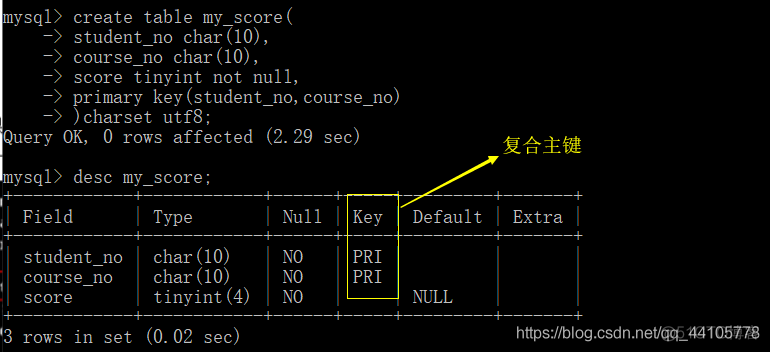 sql server支持的数据类型 sql支持的属性类型_mysql_16