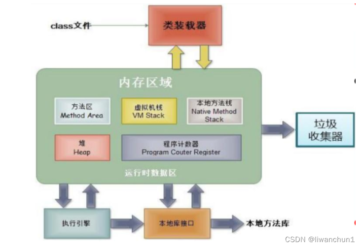 java指定cpu核 java cpu 作用_数据