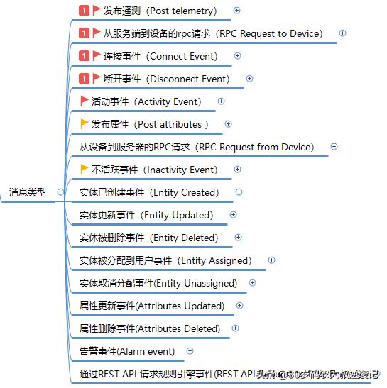 java ice规则引擎 规则引擎 算法_规则引擎_02