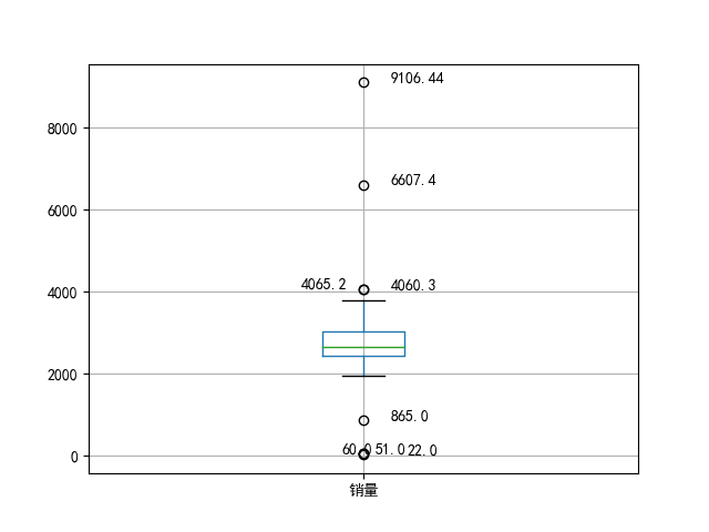 phython数据分析 python数据分析与数据挖掘_数据