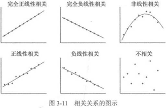 phython数据分析 python数据分析与数据挖掘_标准差_02